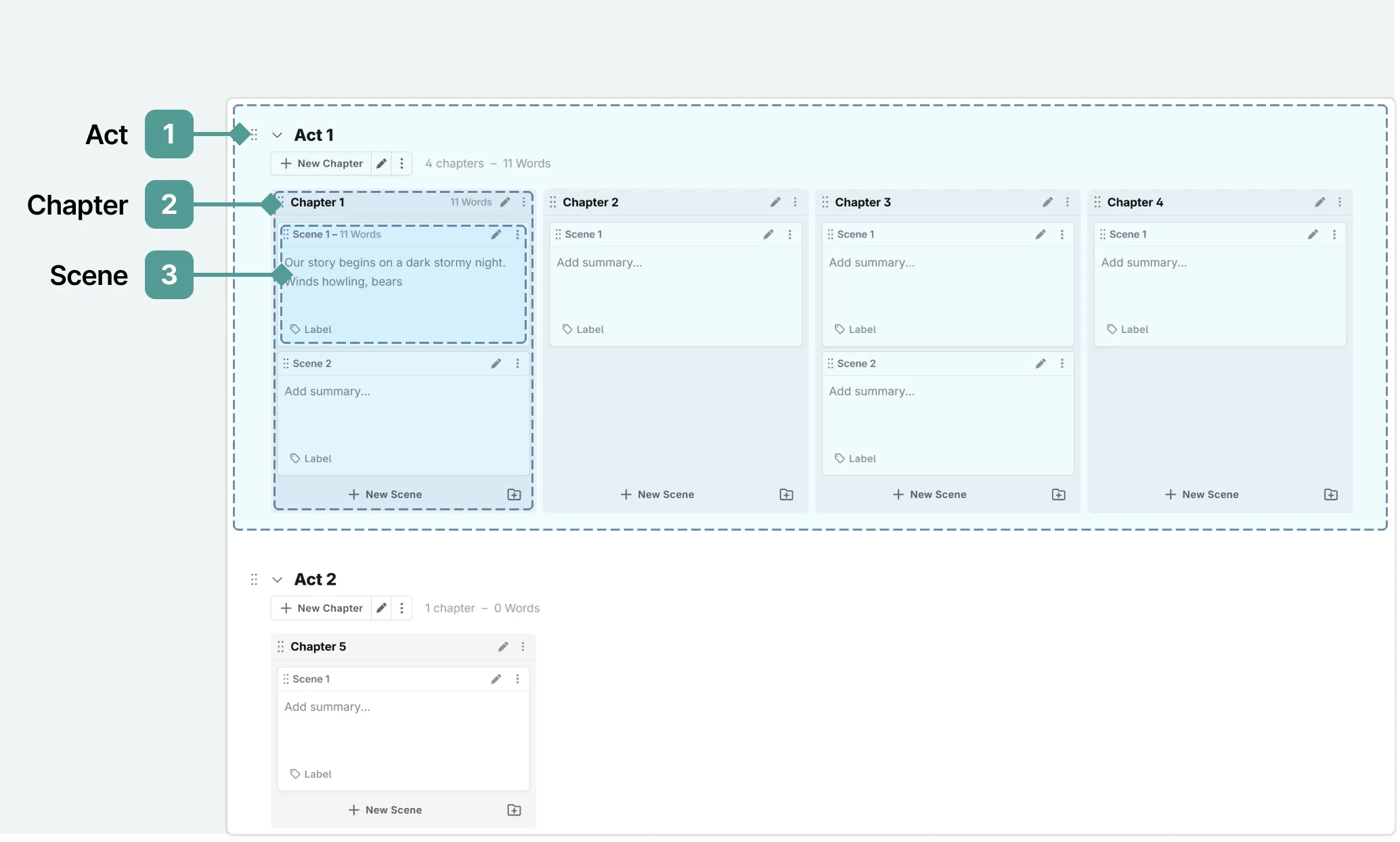Acts, Chapters, and Scenes within Novelcrafter