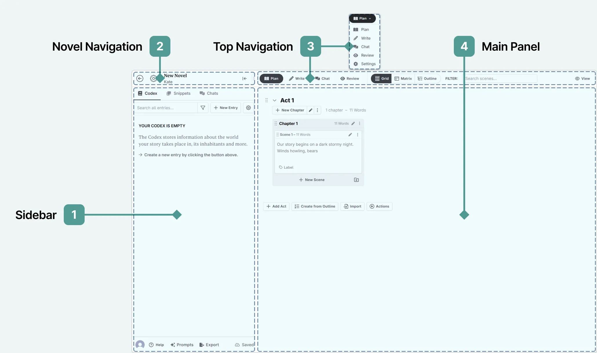 Novelcrafter app layout showing the main planning and writing interface panels
