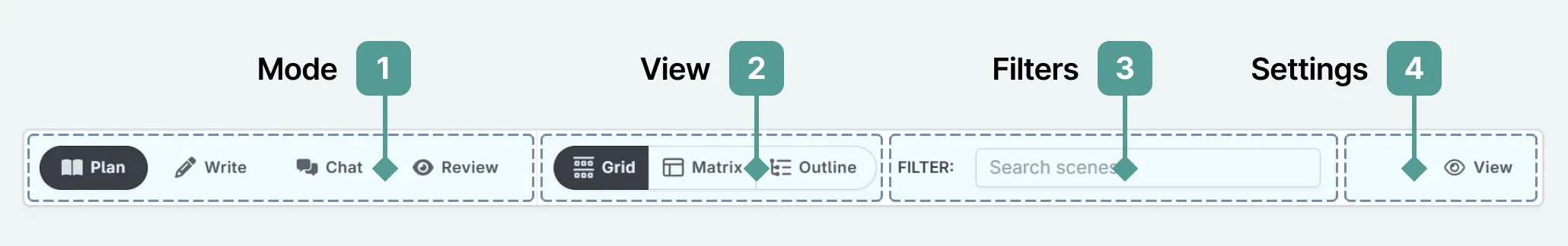 Key sections in the main Novelcrafter interface