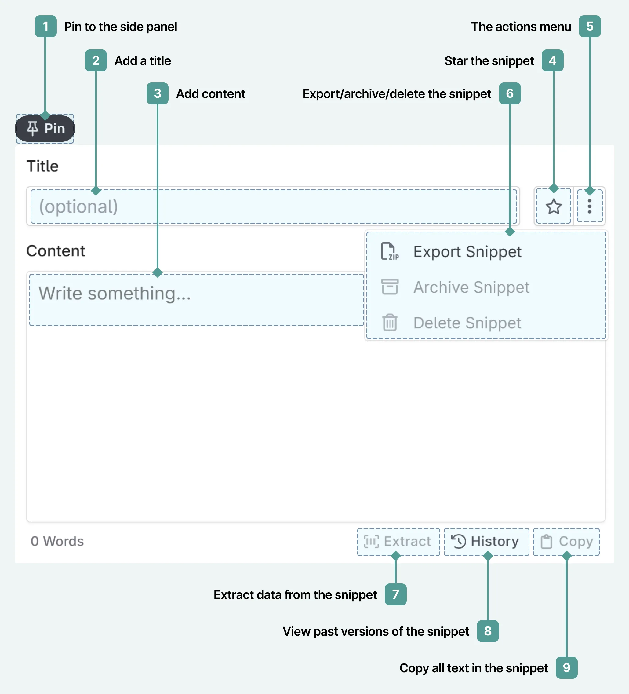 anatomy of a snippet