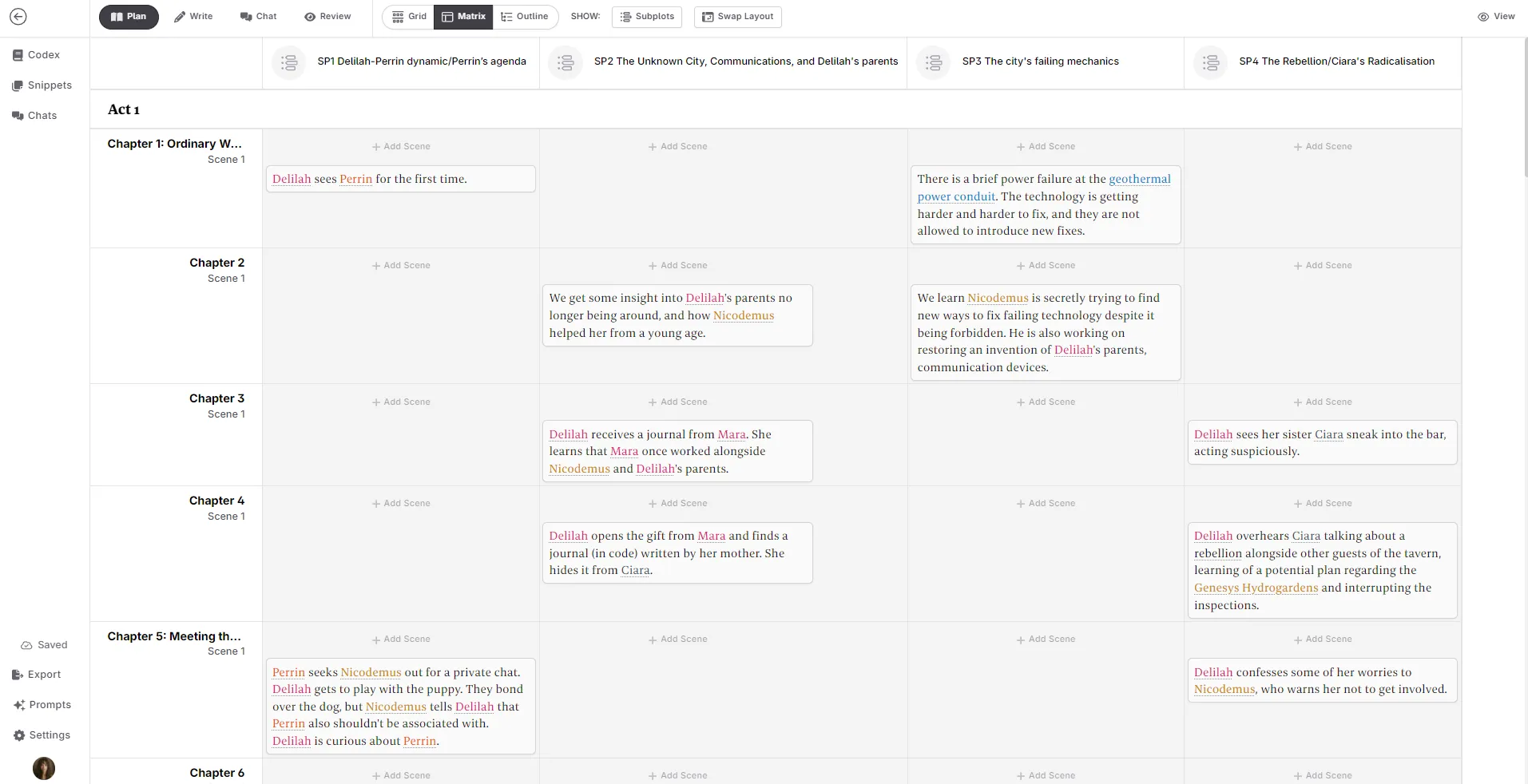 Matrix view of subplot